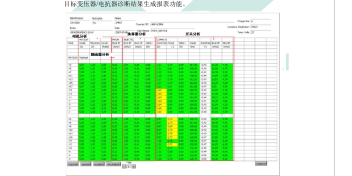 杭州振动声学指纹在线监测技术方案 国洲电力供应