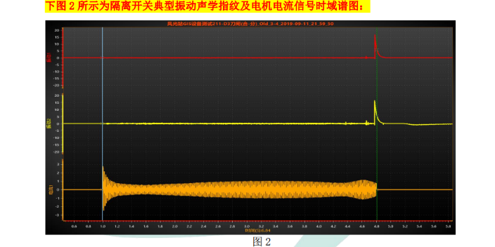 GZAF-1000S系列振动声学指纹在线监测遵循标准