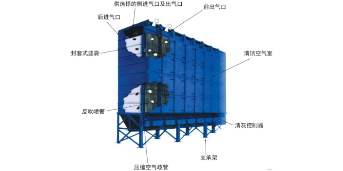 张家口品质除尘设备直销价