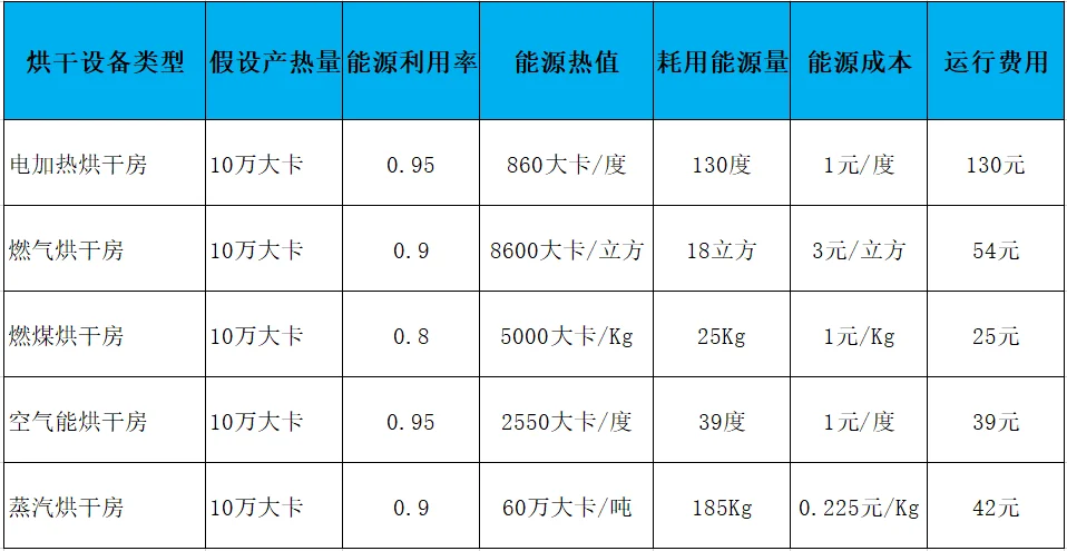 西部大旗檸檬片烘干房