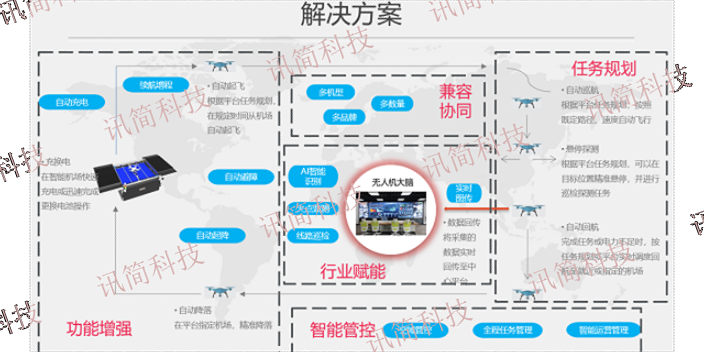 化工园区无人机应急救援指挥系统设备