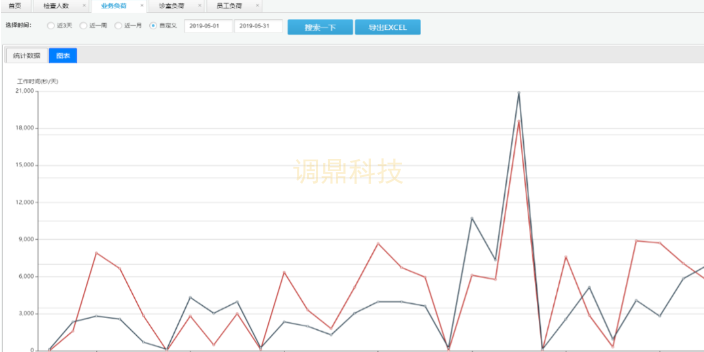 上海AI智能导检系统厂家 抱诚守真 北京调鼎科技供应