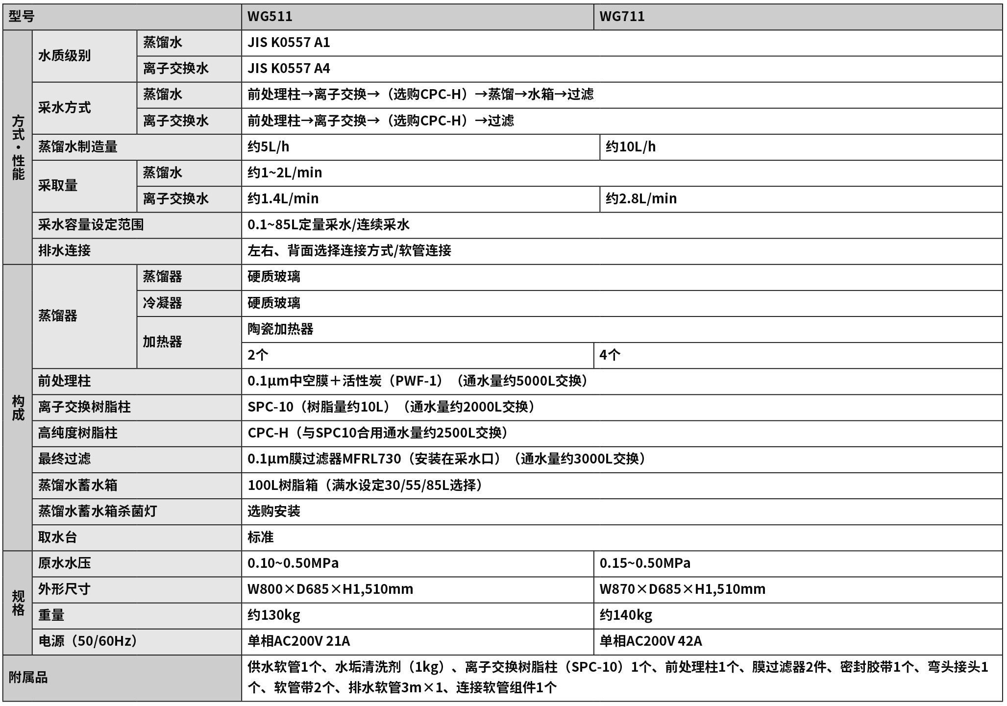 WG511表.jpg