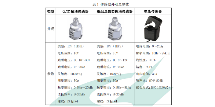 杭州变压器在线监测遵循标准
