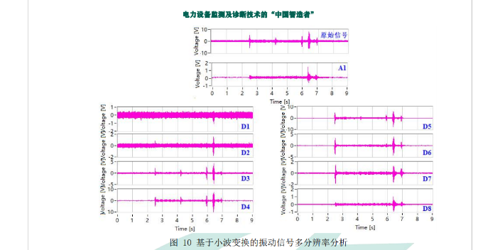 振动声纹在线监测基本功能