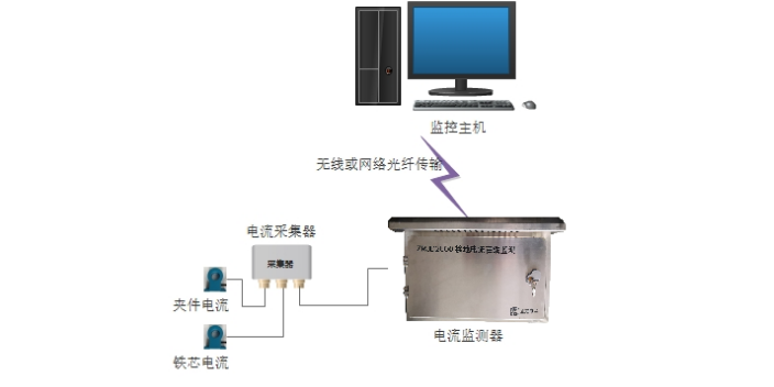 山東接地電流在線監測裝置產品服務廠家哪家好,變壓器