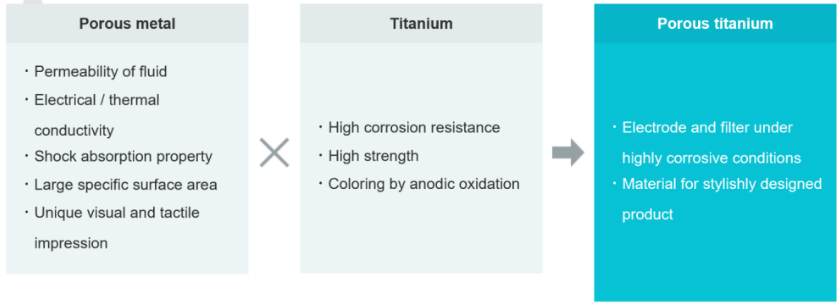 Porous titanium-WEBTi