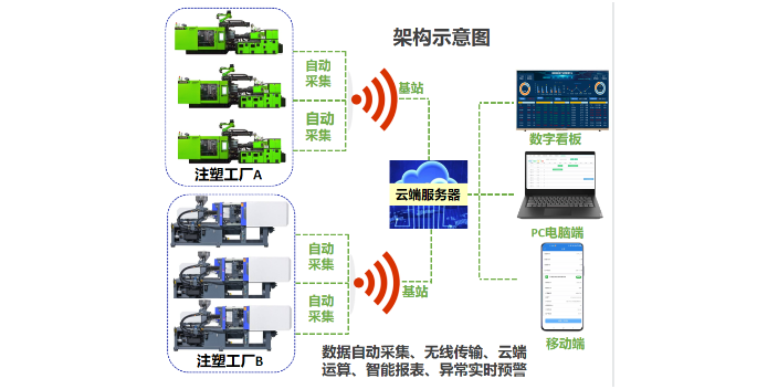 重庆4G模具计数器供应商拍照回复