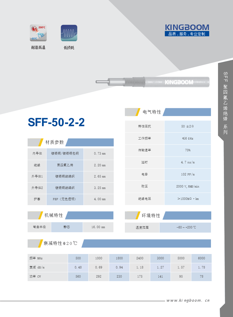 SFF 50-2-2