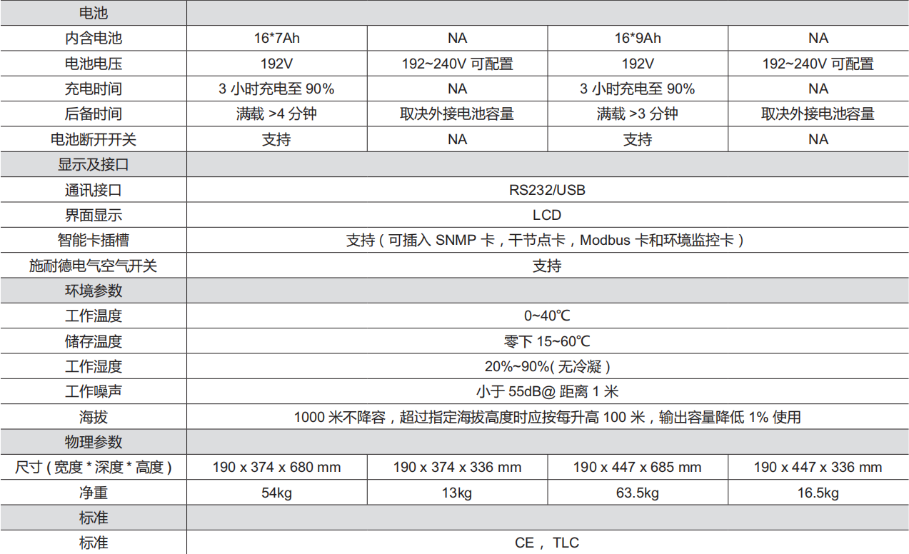 施耐德SP 1-10KL.jpg