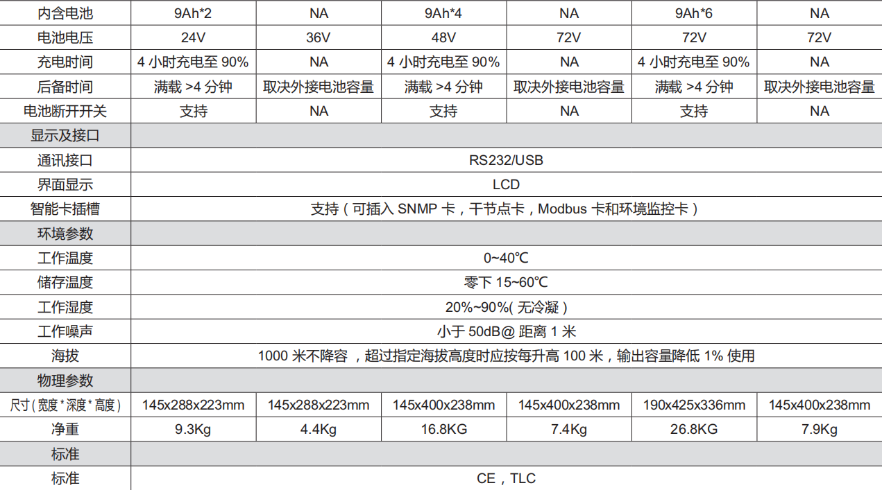 施耐德SP 1-10KLjpg