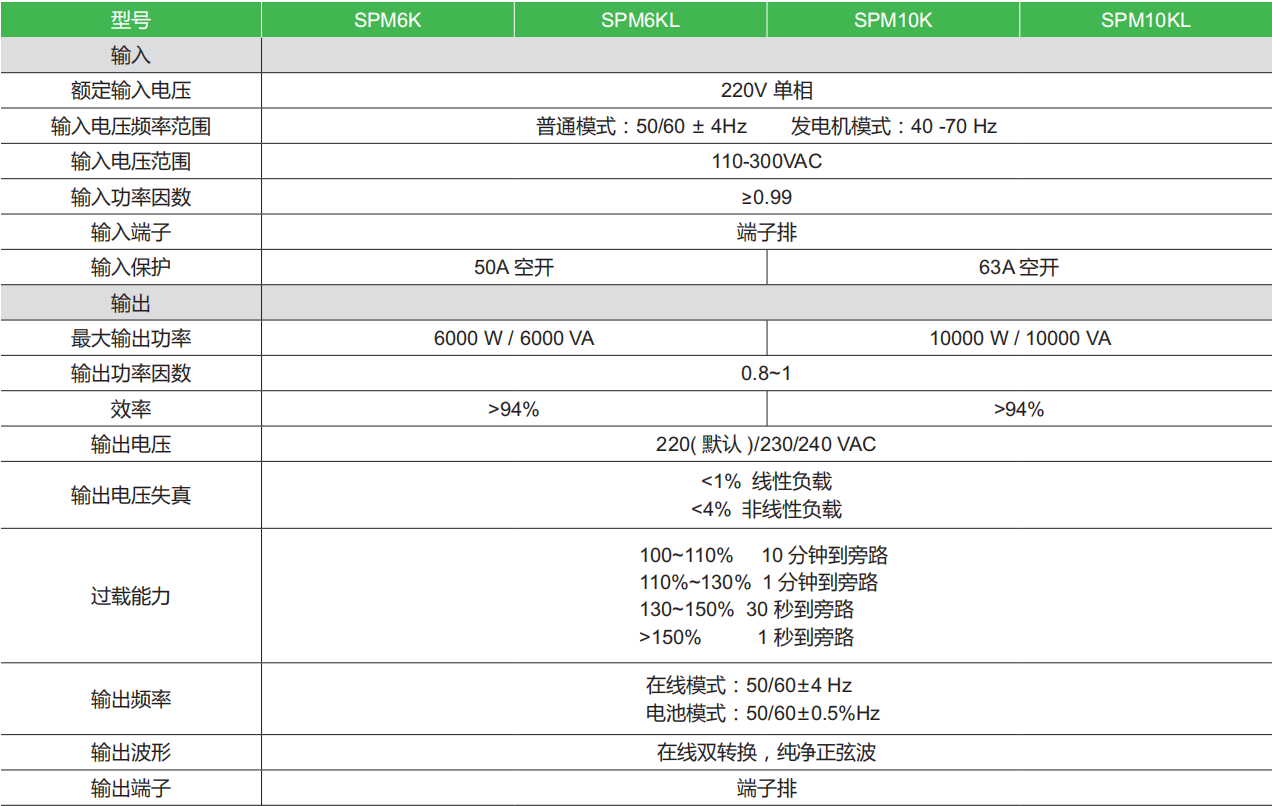 施耐德SP 1-10KL 8.png