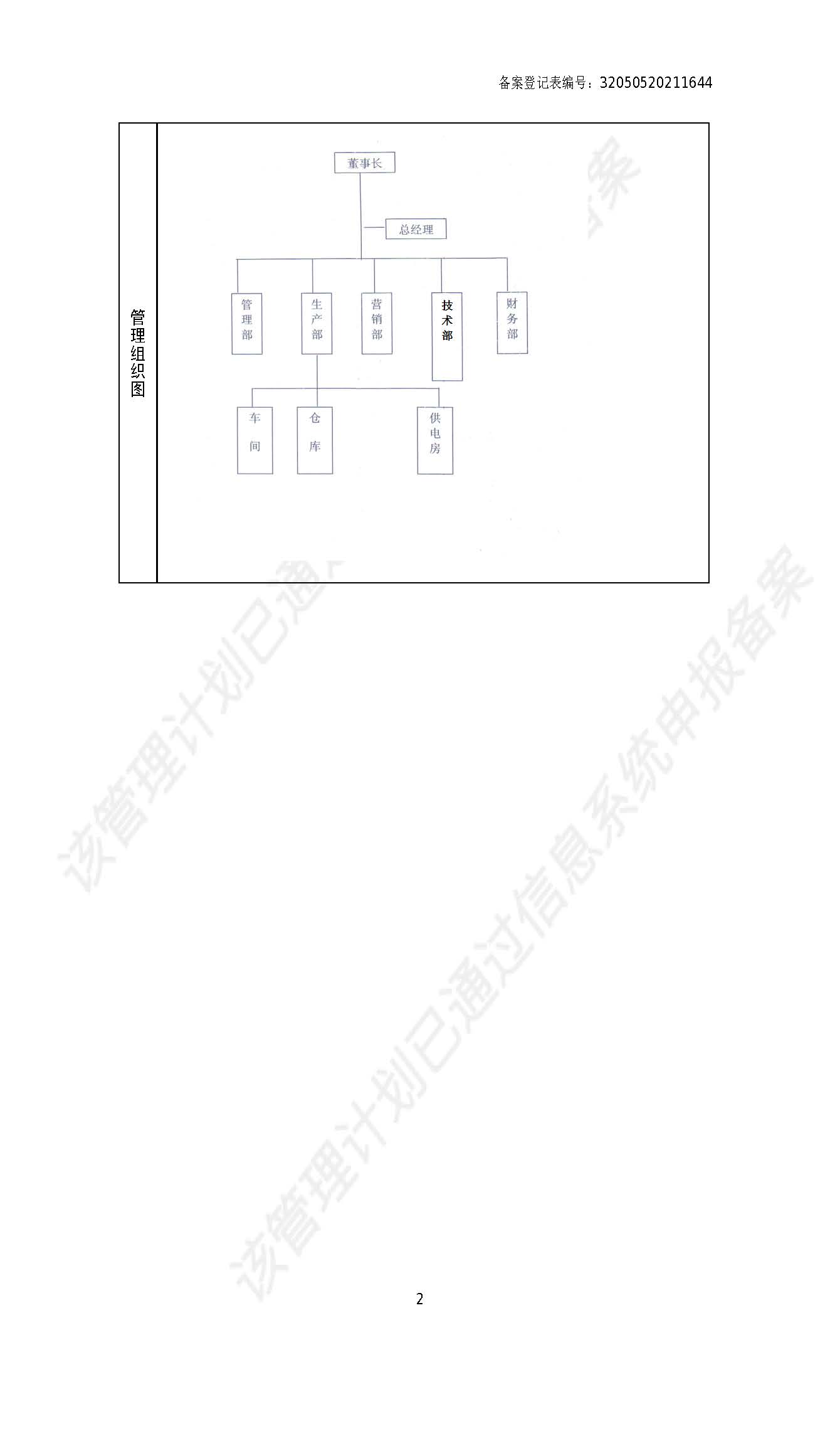 2021年新系統(tǒng)危險(xiǎn)廢物管理計(jì)劃8-20_Password_Removed_頁面_03.jpg