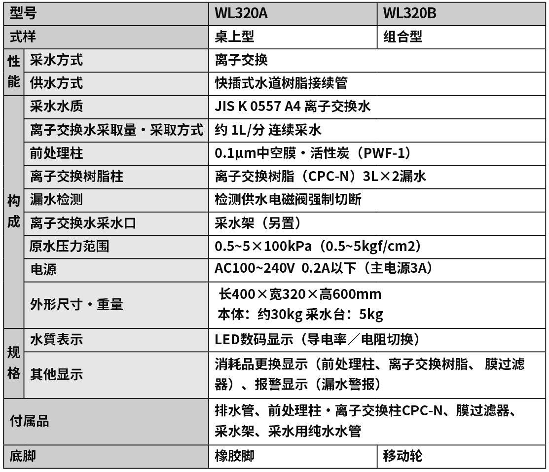 實驗室純水制造裝置WL320.png