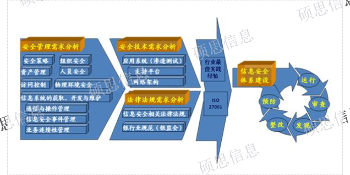 江苏运行ISO27001产品介绍,ISO27001