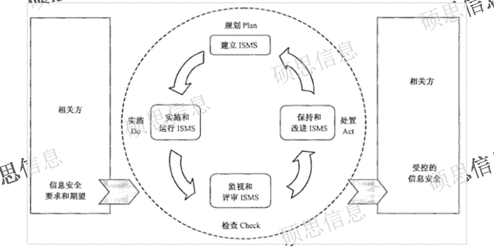 河南运行ISO27001认证,ISO27001