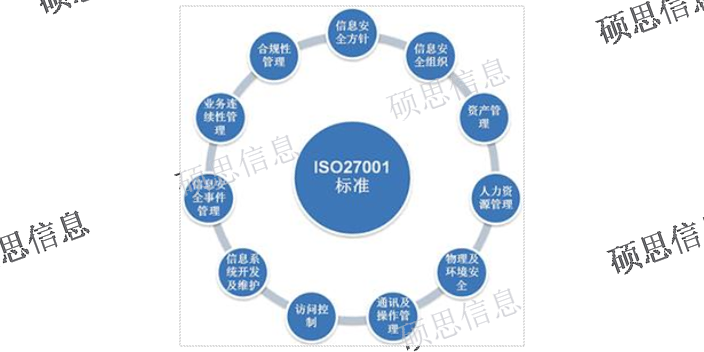 北京补贴ISO27001案例,ISO27001