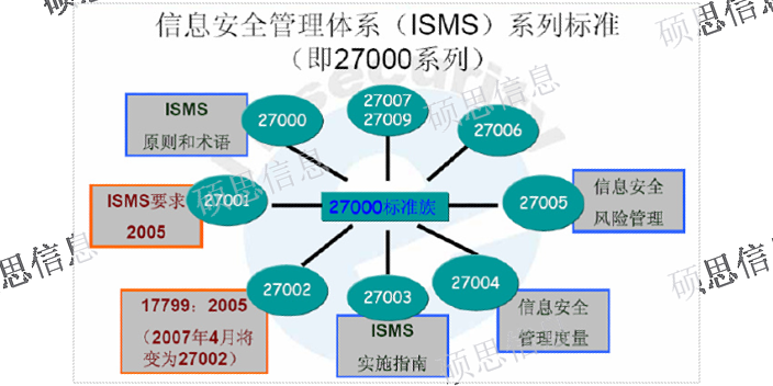 河南辅导ISO27001大概费用 江苏硕思信息供应