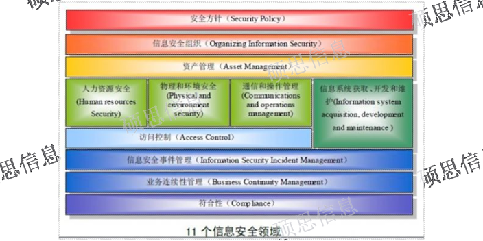 河南运行ISO27001认证,ISO27001