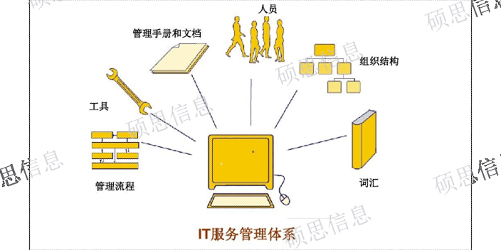 无锡推进ISO20000哪个快,ISO20000