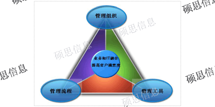 浙江一站式ISO20000服务 江苏硕思信息供应