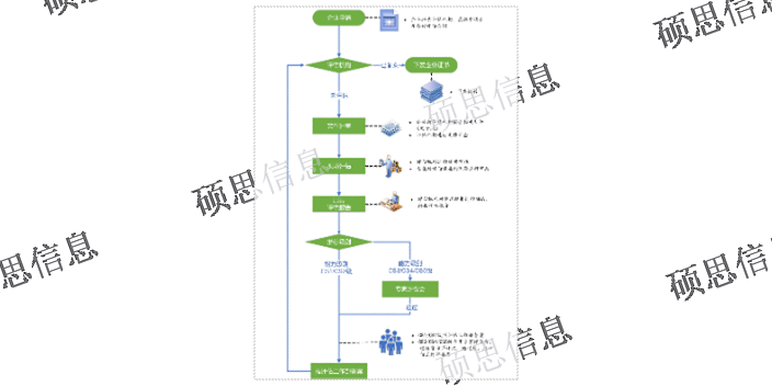 江苏标准化CS信息系统建设和服务能力评估需要多长时间 江苏硕思信息供应