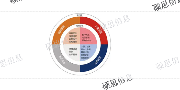 苏州实施CS信息系统建设和服务能力评估哪个省钱,CS信息系统建设和服务能力评估