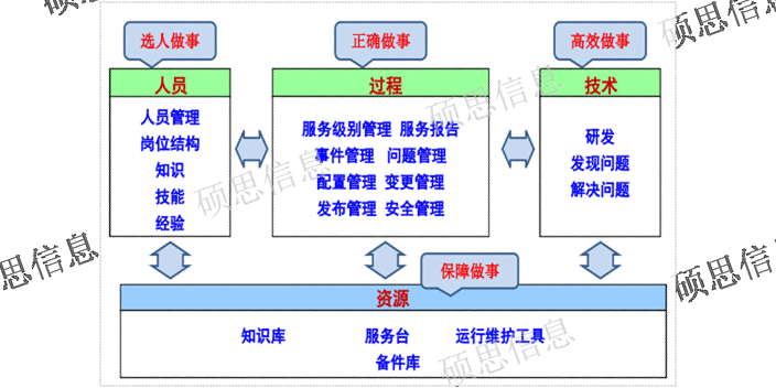 北京ITSS費用
