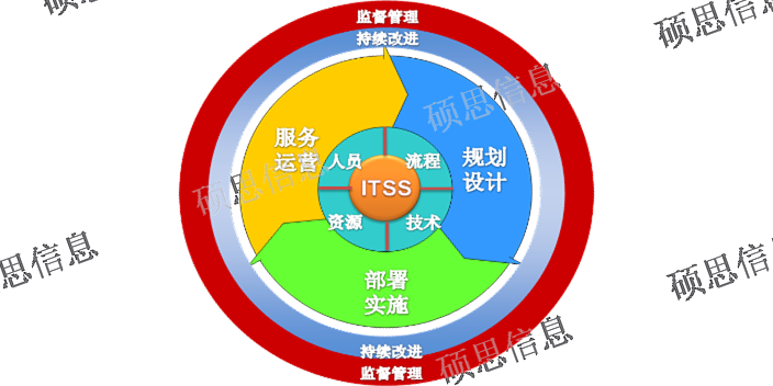 实施ITSS优势 DCMM补贴高 江苏硕思信息供应