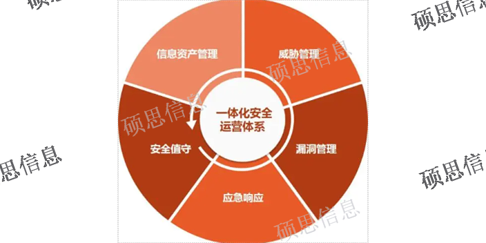 江苏标准化CCRC补贴 欢迎咨询 江苏硕思信息供应