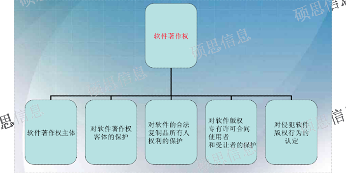 安徽一站式软件著作权服务 ISO27001快 江苏硕思信息供应