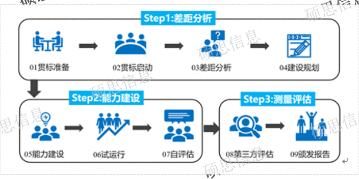 无锡信息化DCMM认证,DCMM