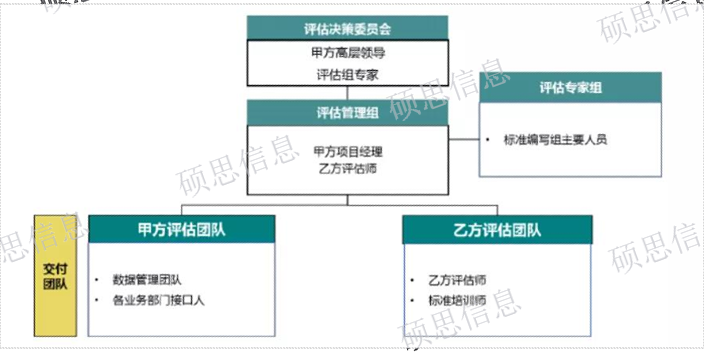 江苏运行DCMM评估 江苏硕思信息供应