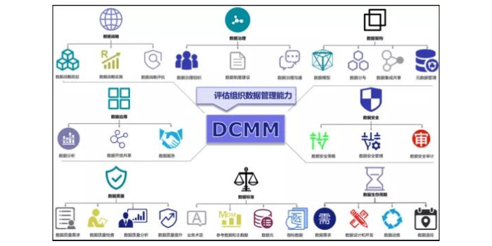 蘇州項目DCMM認證 誠信服務 江蘇碩思信息供應