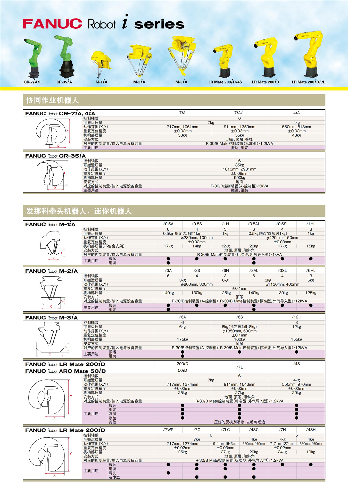 发那科新样本_02.jpg