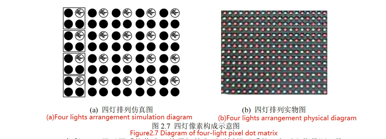 diagram of four-light pixel dot matrix