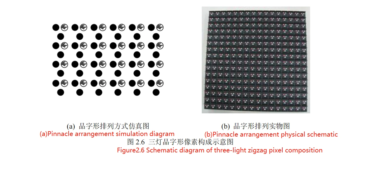 Schematic diagram of three-light zigzag pixel composition