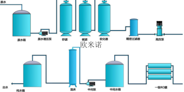 肇慶牙科反滲透水處理技術(shù)