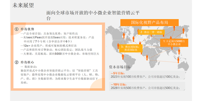 济南全托管网络推广多少钱 客户至上 山东文衡信息供应;