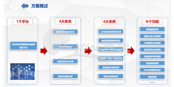 工業(yè)單位能耗管理軟件,工業(yè)企業(yè)智慧能源管控系統(tǒng)