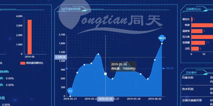 工廠智慧能源管理解決方案