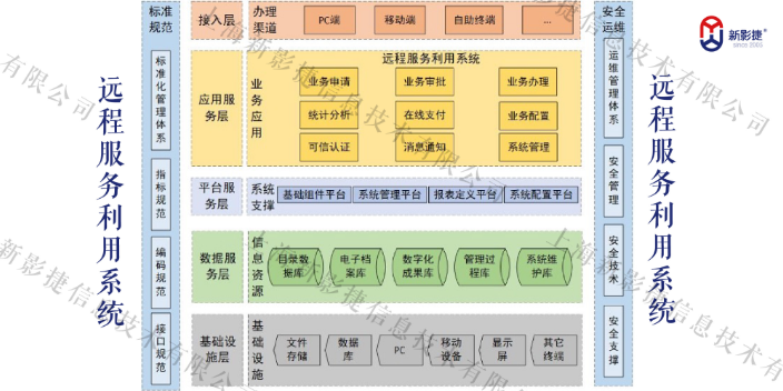 山东高校远程服务利用系统服务资质,远程服务利用系统