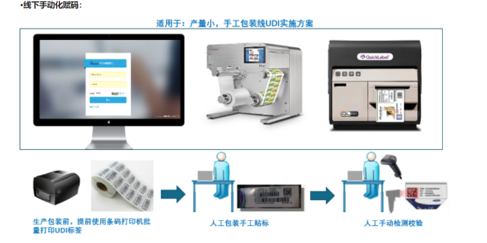 广州医疗设备UDI实施流程