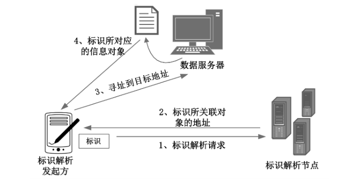 湖南智能工业互联网标识解析牌照