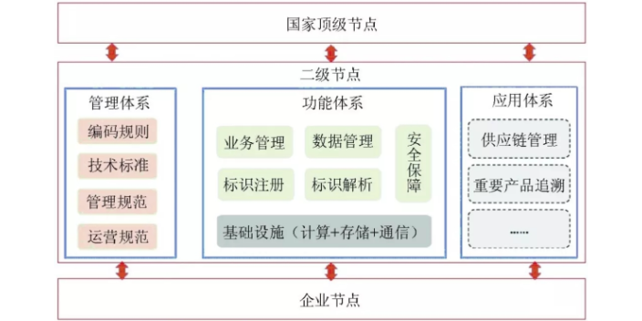 湖南钢铁工业互联网标识解析注册方法