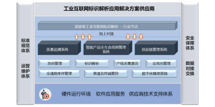 上海正規工業互聯網标識解析案例