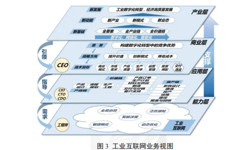 杭州燃气工业互联网标识解析管理办法