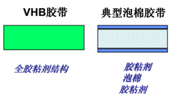 VHB膠帶