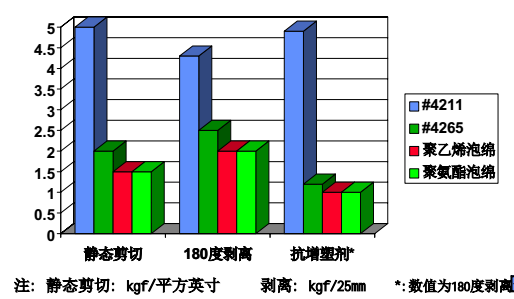 雙面膠帶
