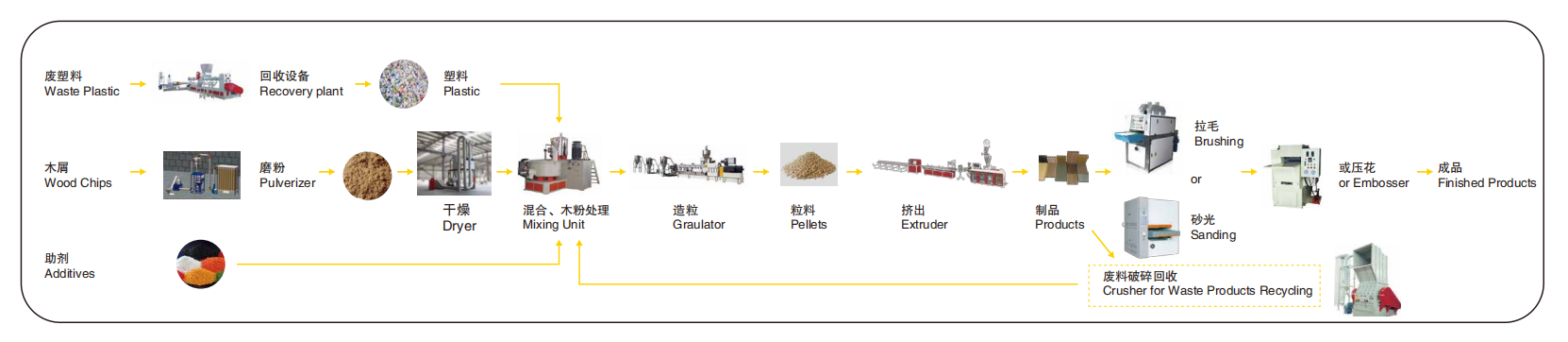 WPC地板生產流程圖.png